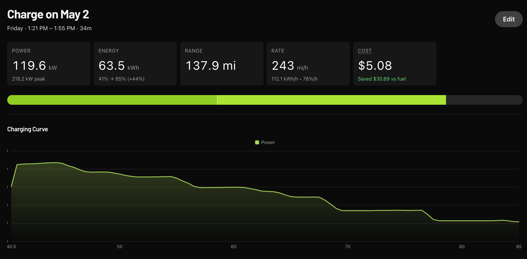 Understand Your Charging