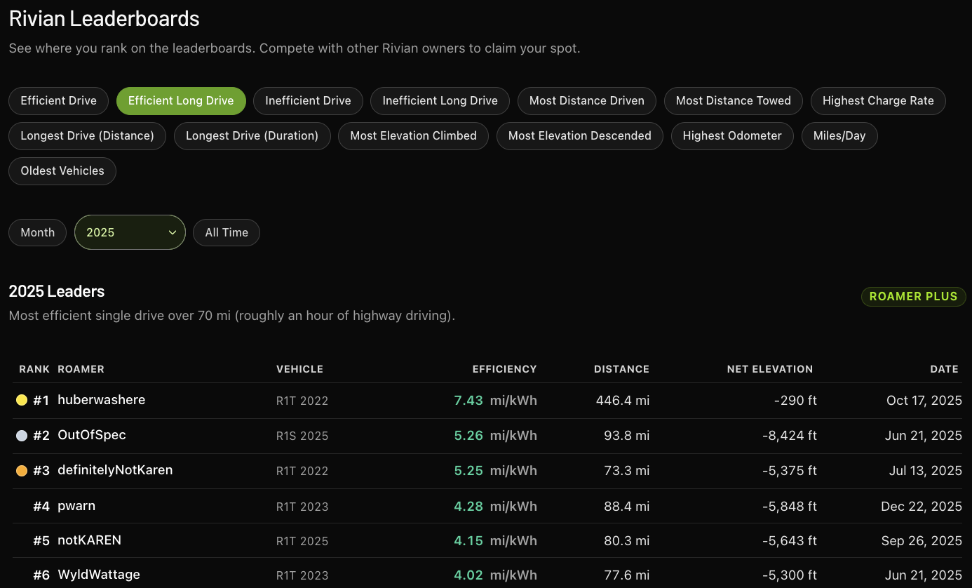 See How You Stack Up