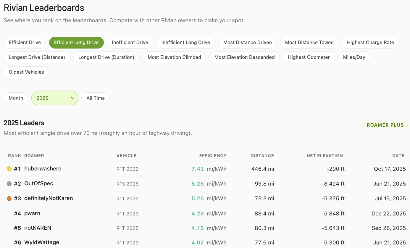 See How You Stack Up