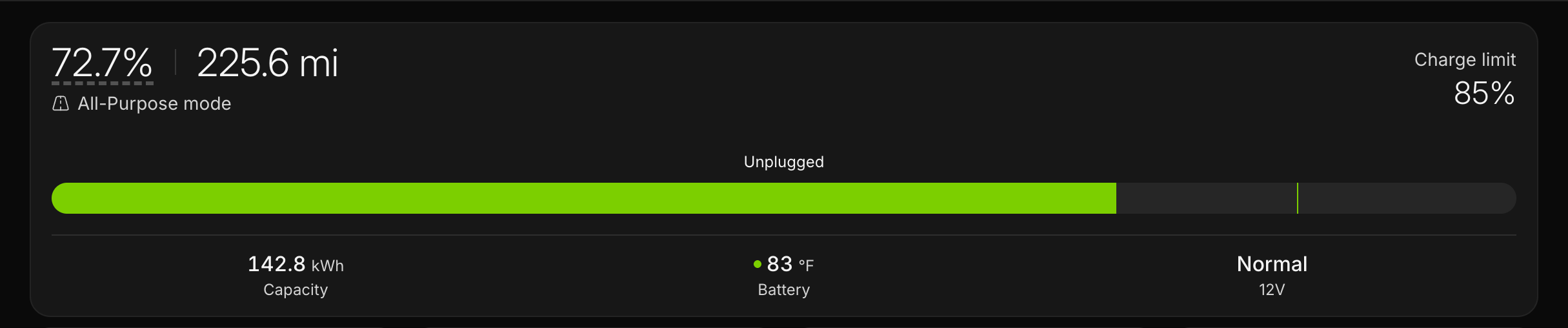 The free dashboard: 72.7% battery, 225.6 mi range, 12V OK
