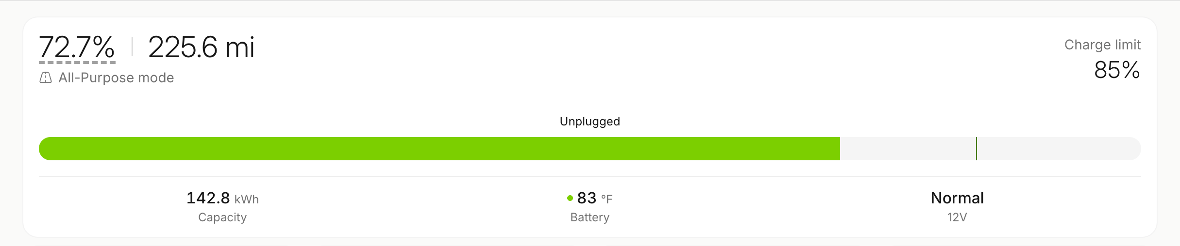 The free dashboard: 72.7% battery, 225.6 mi range, 12V OK