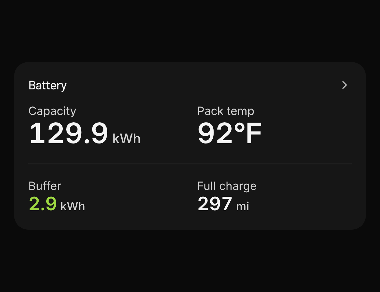 Battery card: 129.9 kWh usable capacity, 92F pack temperature, 2.9 kWh buffer, 297 mi on a full charge