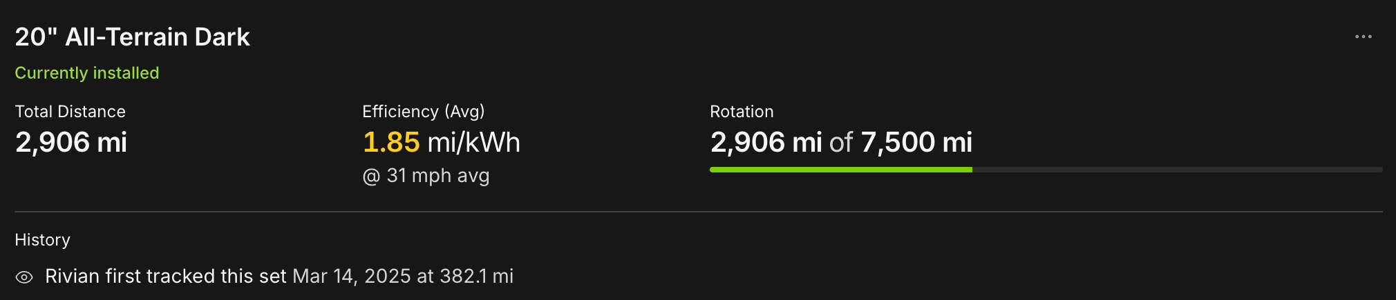 Tire set: 20 inch All-Terrain Dark, 2,906 miles, 1.85 mi/kWh average, rotation progress toward 7,500 miles