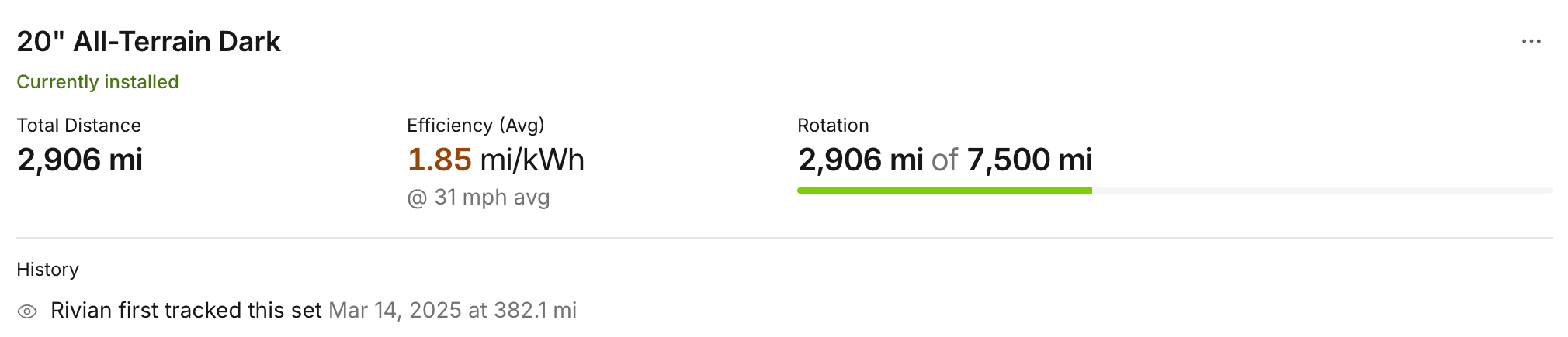 Tire set: 20 inch All-Terrain Dark, 2,906 miles, 1.85 mi/kWh average, rotation progress toward 7,500 miles